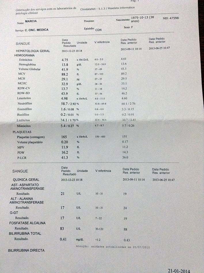 LifEscozul&reg; - Marcia 1 - Cáncer de Mámas