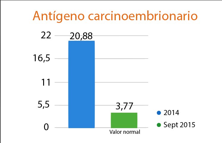 LifEscozul&reg; - Agustina 1 - Cáncer de Mámas