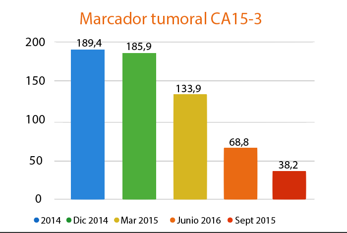 LifEscozul&reg; - Agustina 3 - Cáncer de Mámas
