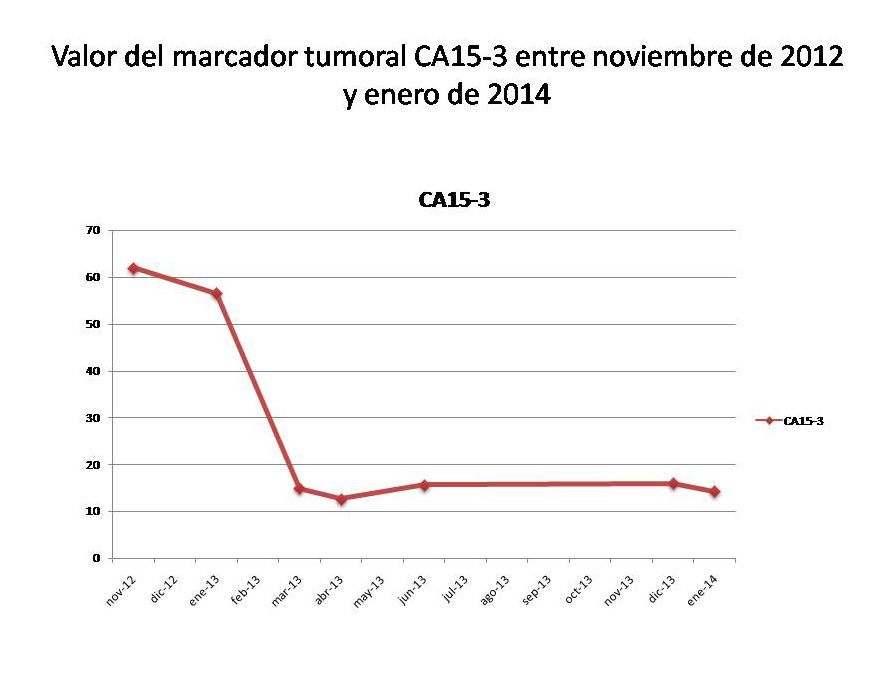 LifEscozul&reg; - Josefina Romero 6 - Cáncer de Mámas